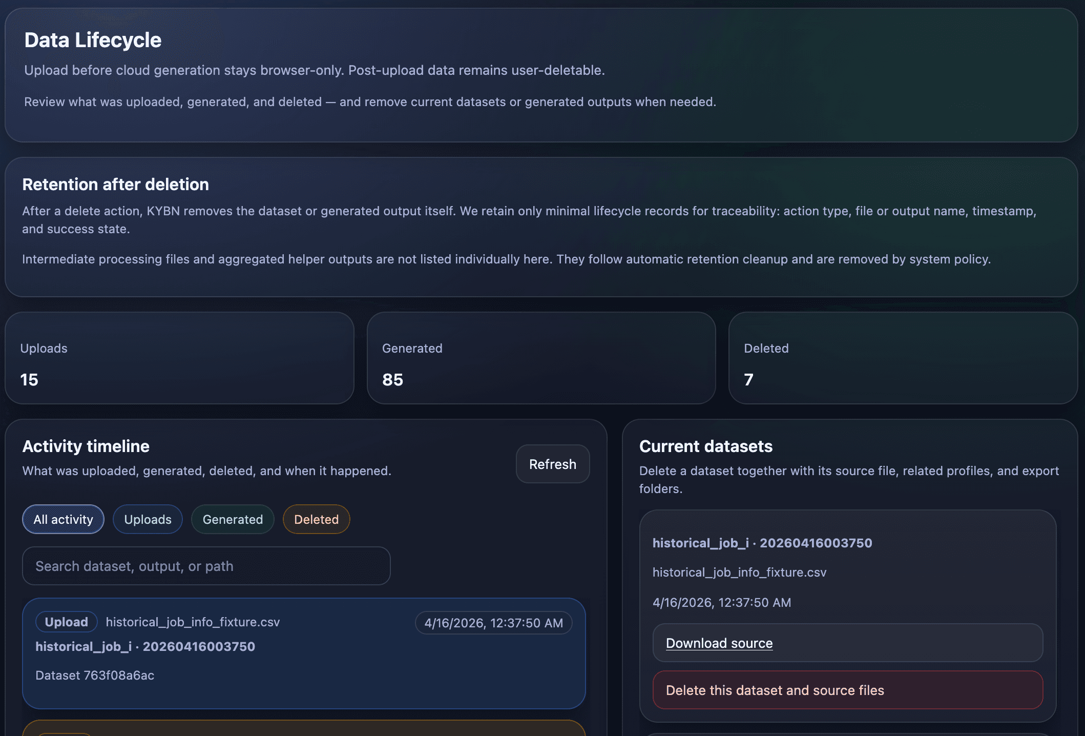 Data Lifecycle dashboard showing uploads, generated outputs, deletions, and current datasets.
