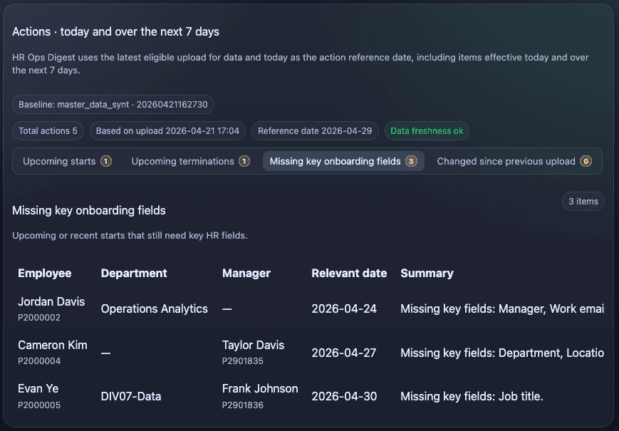 KYBN Actions preview showing missing onboarding fields that need HR follow-up